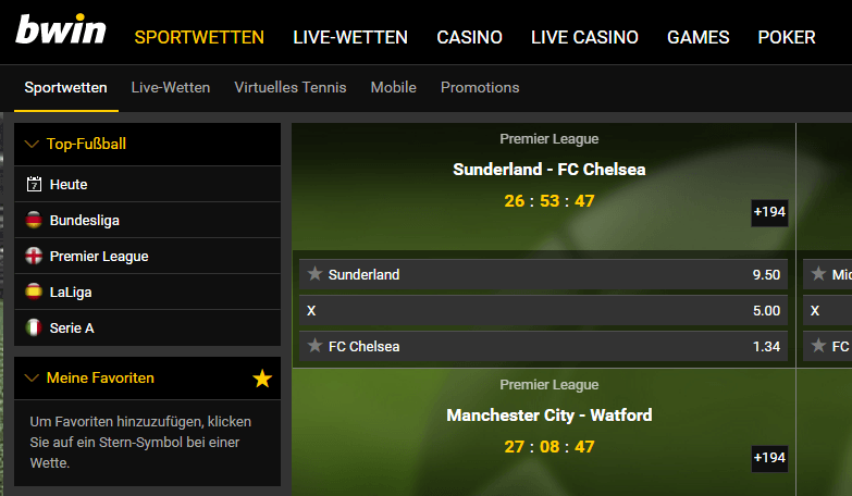 bwin-wettmarkte