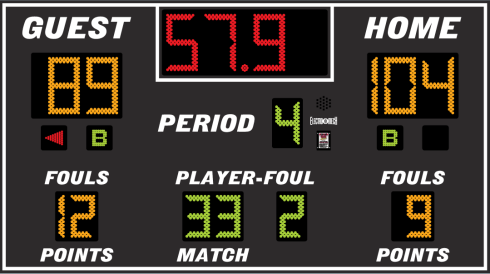 NBA score