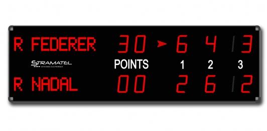 tennis points