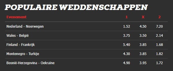 Bingoal Weddenschap