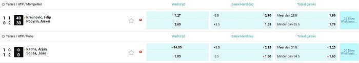 BetCity Real-Time Odds