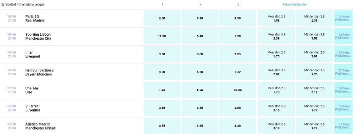 BetCity Odds Champions League