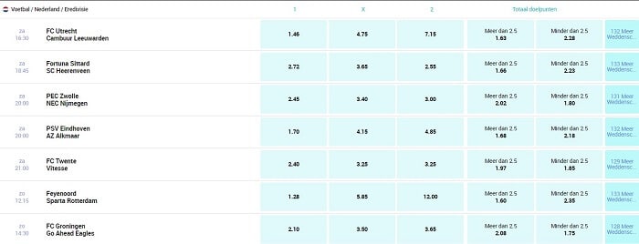 BetCity Odds Eredivisie