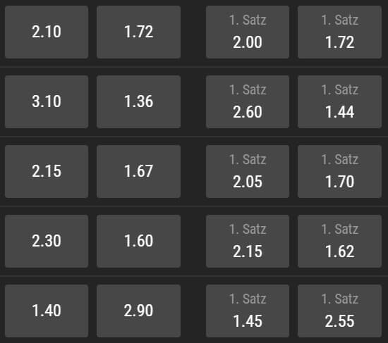 Quoten Bei Bwin Tennis