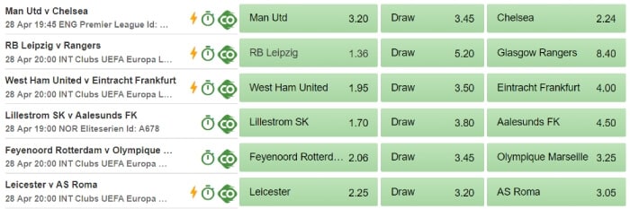 Betway Sports Market