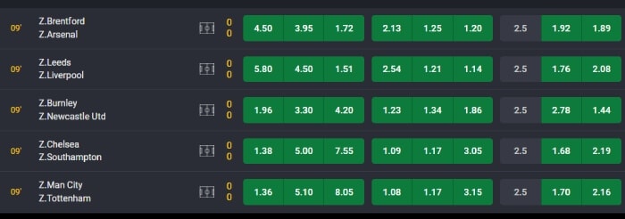 Bet9ja Sports Betting Markets - bet9ja promotion code