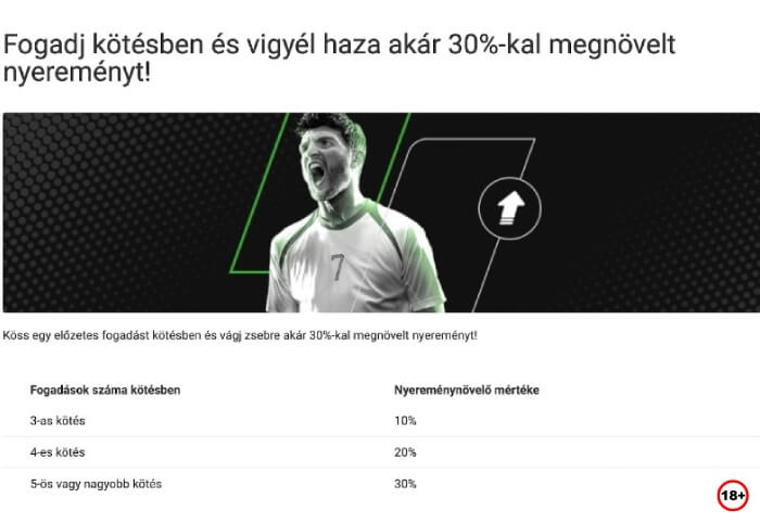 Unibet befizetés nélküli bónusz