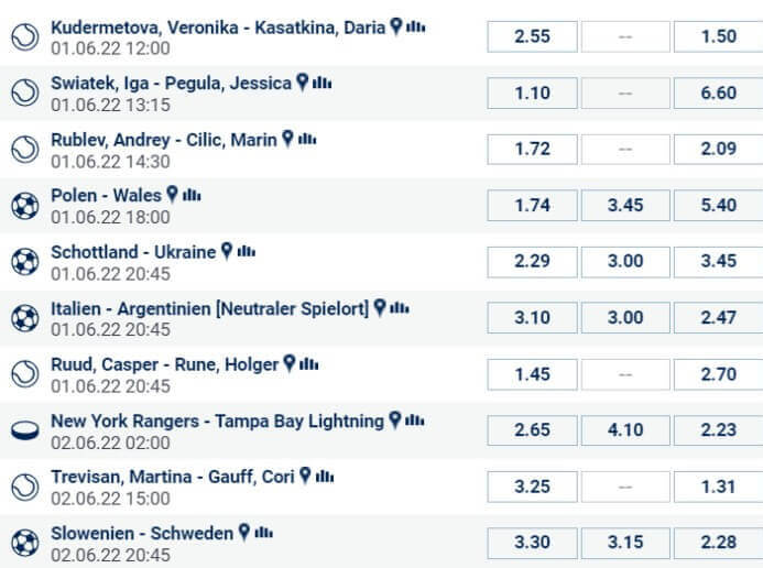 Wettangebot bet-at-home Deutschland