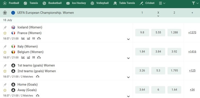 BetWinner Betting Review