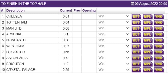 Hollywoodbets Sports Betting