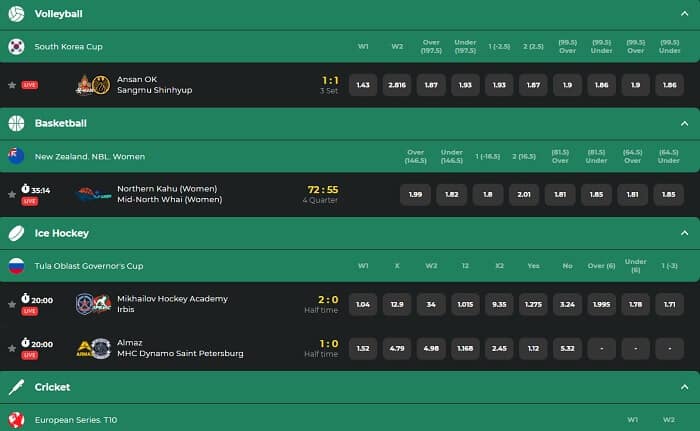 BetWinner Ghana Odds