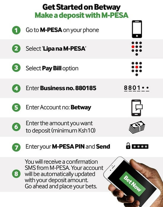 Betway paybill