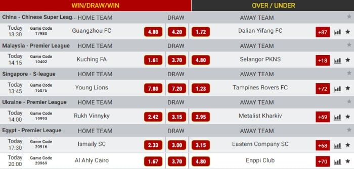 Dafabet Jackpot Prediction