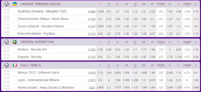 Helabet Correct Score Prediction