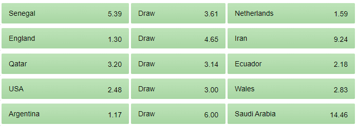 betway betting odds