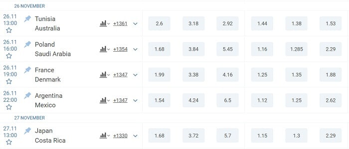 1xBet World Cup Odds