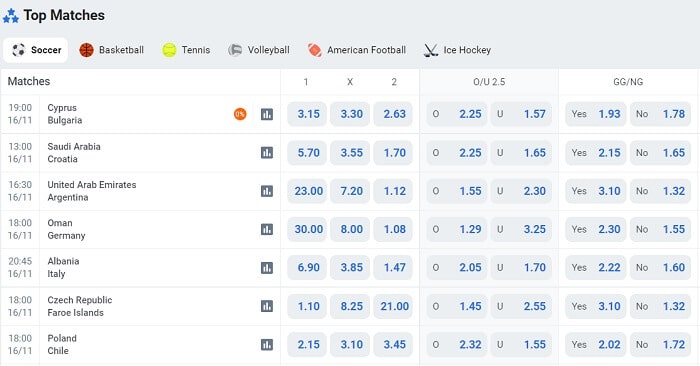 Odds on Betano