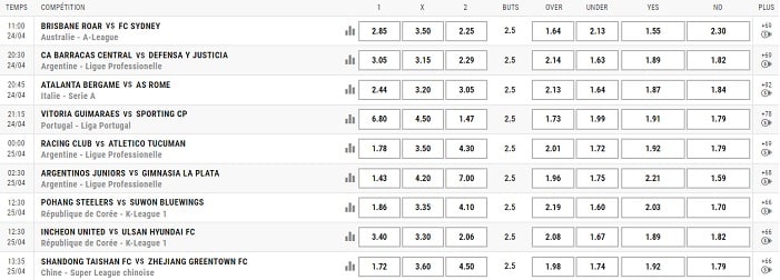 Premier Bet Cotes