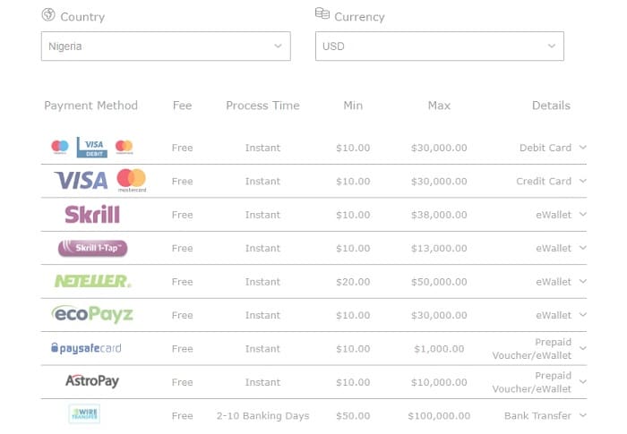 bet365 Nigeria Deposit Methods