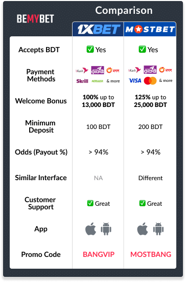 The Biggest Disadvantage Of Using 1xBet App