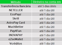 Betway Levantamento Na Casa De Apostas