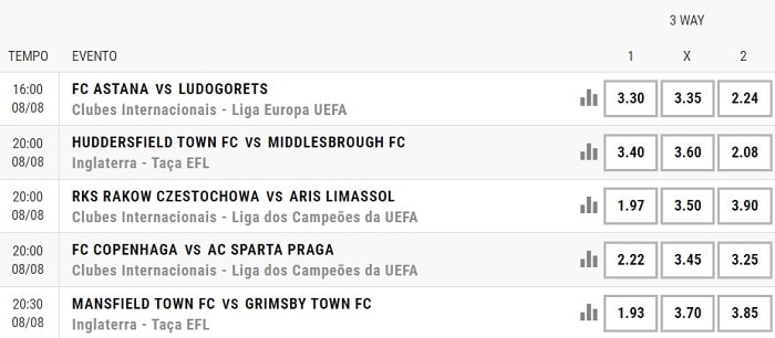 Apostas Desportivas Premier Bet Código Bónus