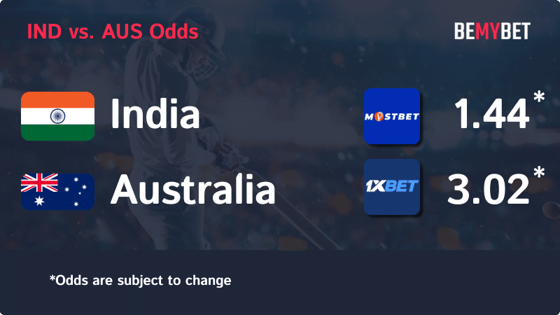 Banner displaying the Cricket World Cup final match odds between India and Australia, with the betting sites in Bangladesh offering the highest odds for the match.